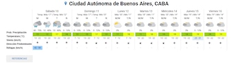 Tabla con el pronóstico del tiempo de siete días para la Ciudad Autónoma de Buenos Aires, con datos de lluvia, temperatura y viento