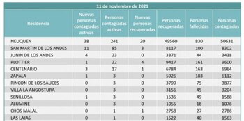 Números de COVID en la