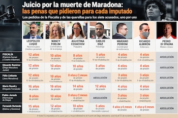 Infografia Juicio por la muerte de maradona