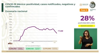 Positividad de contagios (Foto: