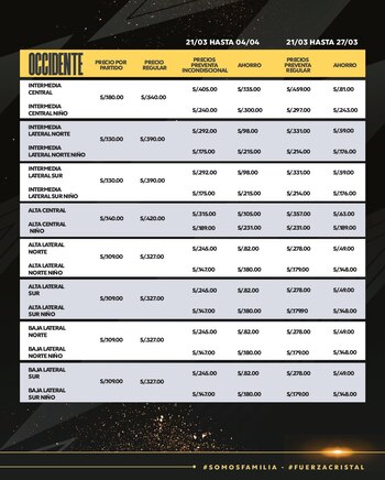 Foto: Sporting Cristal.