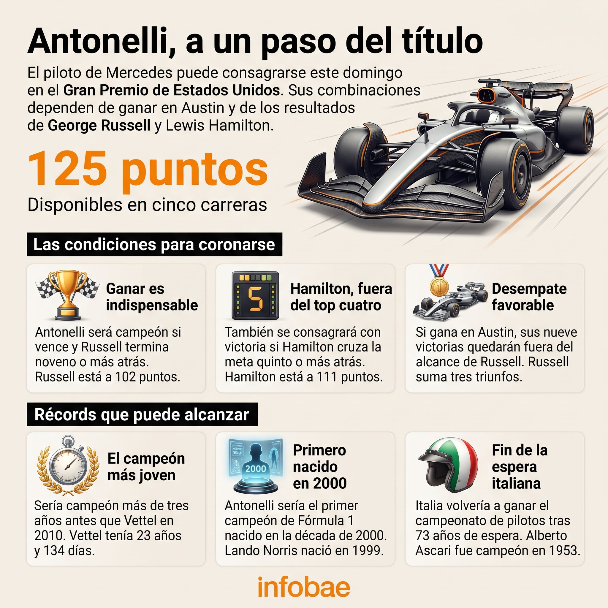 Las condiciones para que Andrea Kimi Antonelli gane el título de Fórmula 1 en Estados Unidos (Imagen Ilustrativa Infobae)