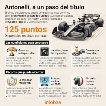 Infografía con la ilustración de un monoplaza de Fórmula 1, textos explicativos, cifras numéricas y seis recuadros con iconos informativos.