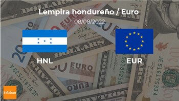 Valor de cierre del euro