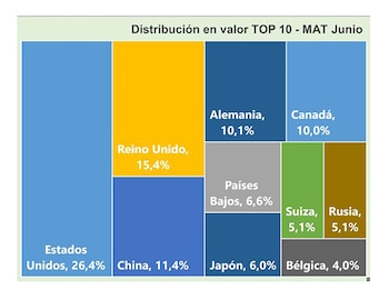 Representación gráfica del peso relativo