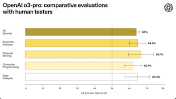 OpenAI muestra que su nueva