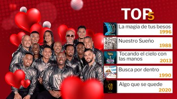 El match perfecto del amor