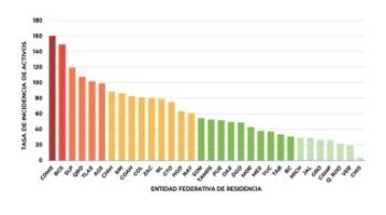 CDMx, Baja California Sur y