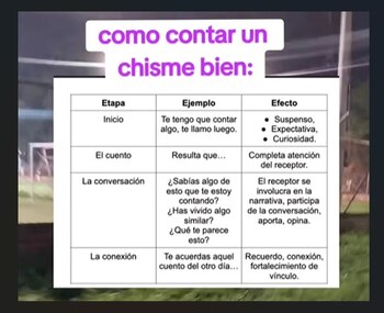 Así es la estructura que