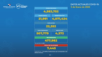 Actualización 05 de enero casos