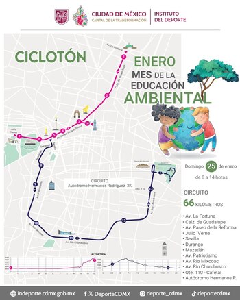 La ruta del Ciclotón 2026