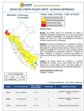 El pronóstico contempla precipitaciones de moderadas a extremas durante un periodo de 24 horas. En paralelo, las mediciones del mar y las temperaturas mínimas evidencian condiciones térmicas inusuales. Senamhi
