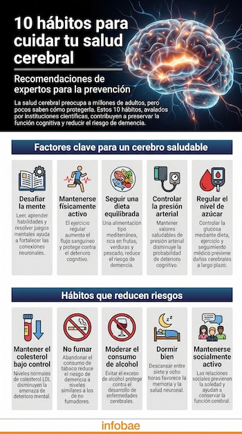 Infografía vertical con un cerebro brillante sobre fondo oscuro. Presenta diez paneles con iconos y descripciones de hábitos para cuidar la salud cerebral.