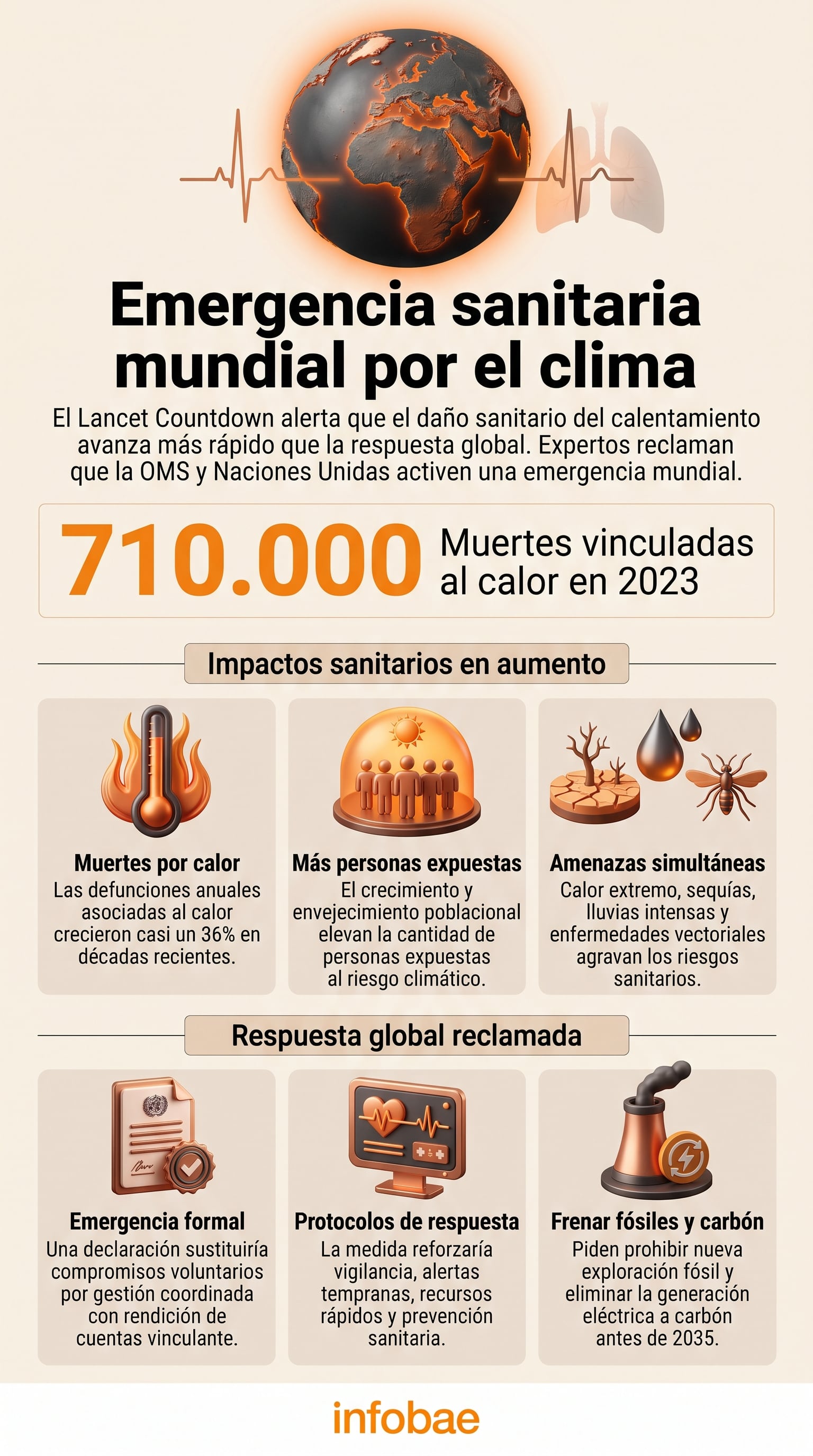 El informe Lancet Countdown propone a la Organización Mundial de la Salud declarar una emergencia sanitaria global ante los efectos del calentamiento (Imagen Ilustrativa Infobae)