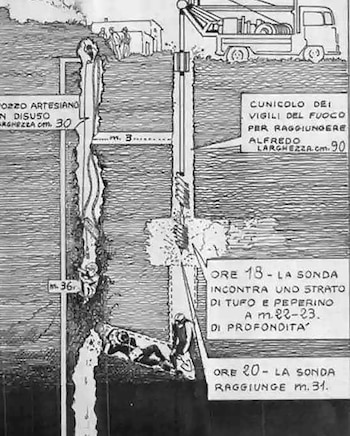 El plan para rescatar a