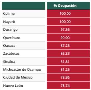 mexico covid saturacion hospitalaria camas con ventilador uci 050821