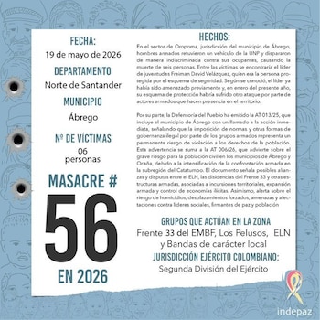 El Instituto de Estudios para el Desarrollo y la Paz (Indepaz) señaló que la masacre de Ábrego, en Norte de Santander, es la número 56 que se registra durante lo corrido de 2026 en Colombia - crédito Indepaz