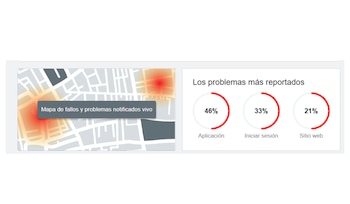 Los usuarios se quejan de