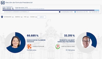 Keiko Fujimori se Fuerza Popular se impuso a Roberto Sánchez con 115.584 votos. (Foto: ONPE)