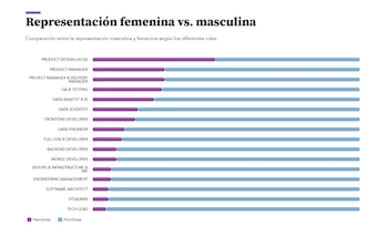 Las cifras revelan que la