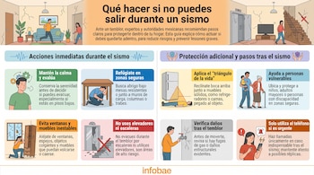 Infografía con consejos para sismos dentro del hogar, ilustra personas refugiándose, evitando ventanas, ayudando a otros, y revisando daños. Incluye texto explicativo.
