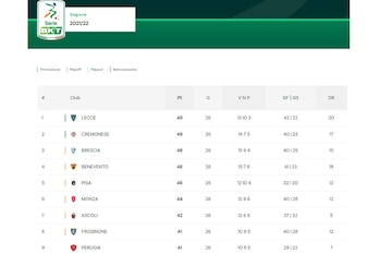 Tabla de posiciones de la