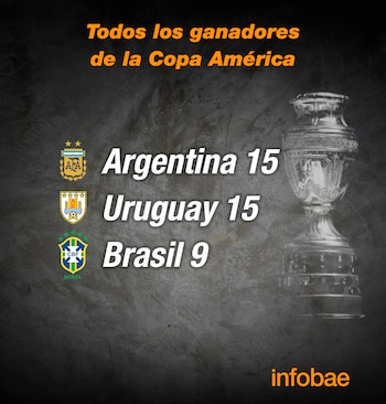 Los tres más ganadores de