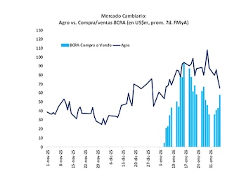 "El mercado confió y comenzó
