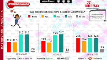 Encuesta Mitofsky Coronavirus (Foto: Mitofsky)