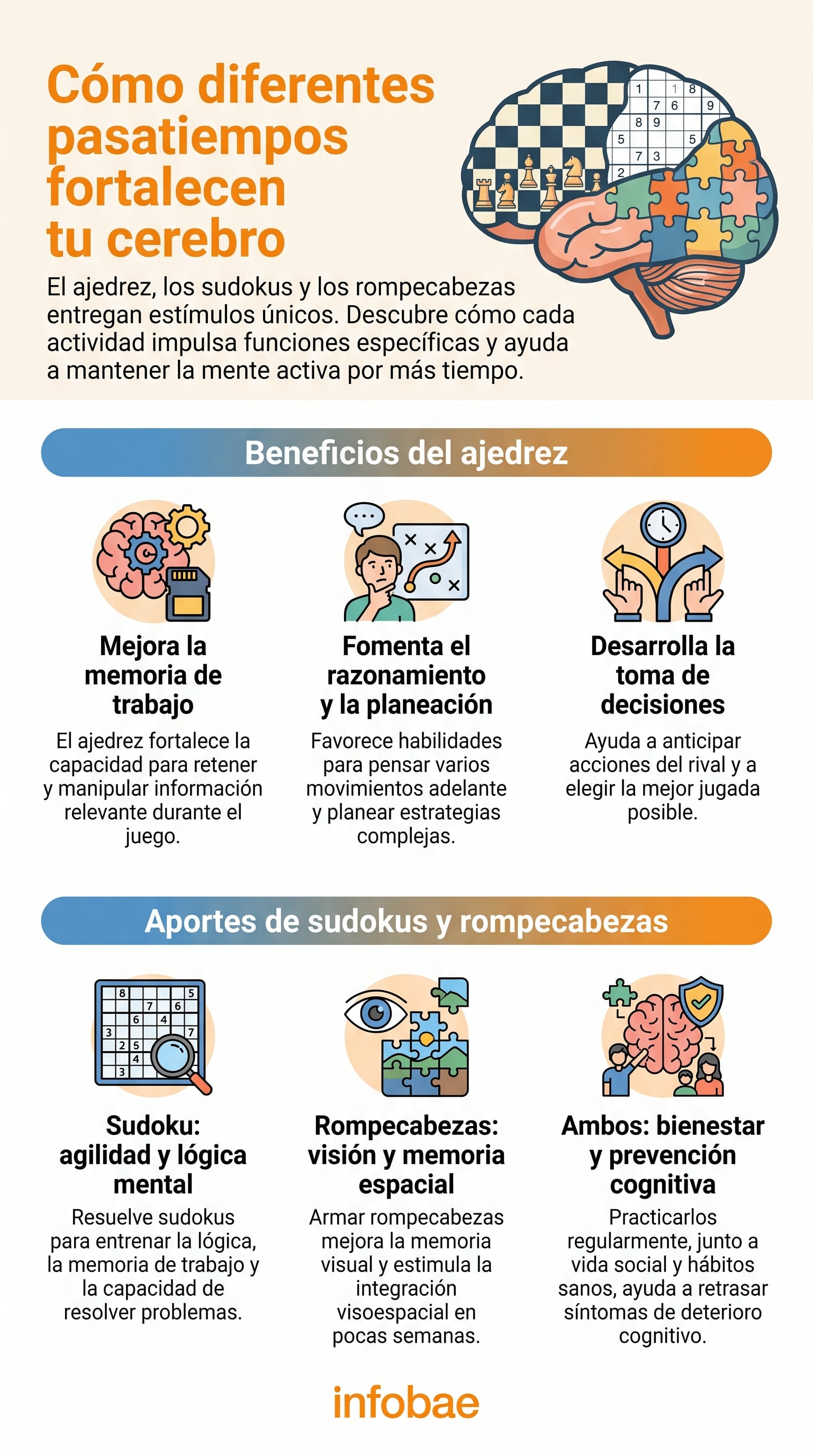Beneficios del ajedrez, sudokus y rompecabezas para fortalecer funciones cognitivas como la memoria y el razonamiento. (Imagen Ilustrativa Infobae)