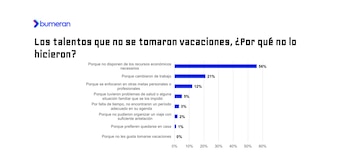 Motivos por los que los