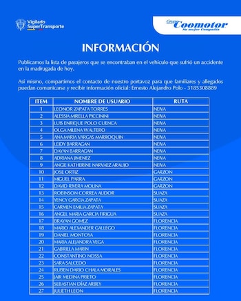 La empresa de transporte publicó la lista de pasajeros que se movilizaban en el bus afectado - crédito Coomotor / X