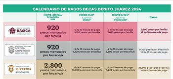 El primer pago será por