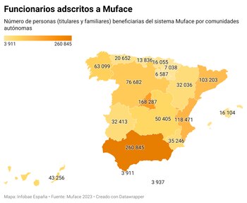 Número de beneficiarios de Muface