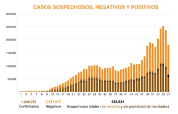 mapa coronavirus-mexico-10022021