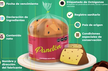 La información obligatoria que deben