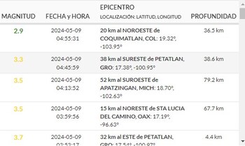 sismo