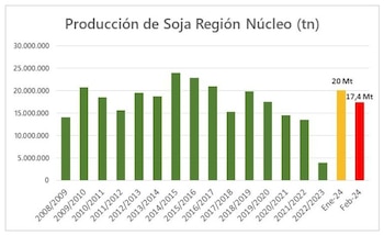 Bolsa de Comercio de Rosario