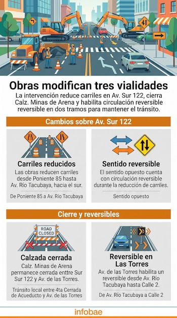 Infografía con ilustraciones de excavadoras y señales de tránsito que explican desvíos, cierres de calles y carriles reversibles.