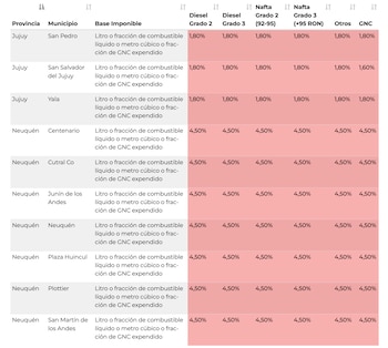En la provincia de Neuquén