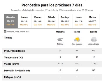 El pronóstico semanal (SMN)