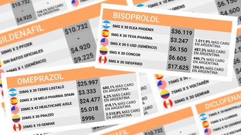 Los medicamentos en Argentina son