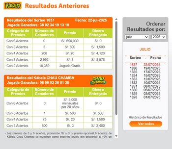 Números ganadores de Kábala del