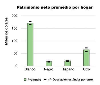 Según datos actuales de la