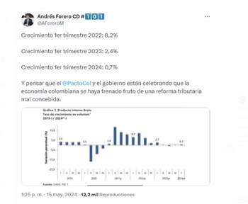 Tras la revelación de cifras