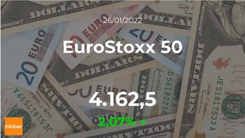 Cotización del EuroStoxx 50 del