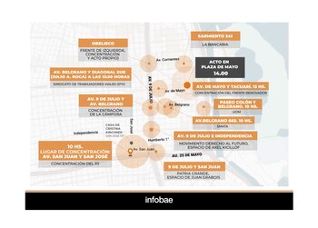 Las distintas convocatorias para el