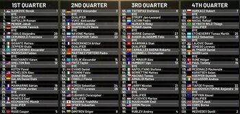 Cuadro ATP para el Masters