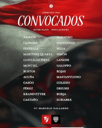 Lista de convocados de River