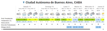 Buenos Aires estará marcado por nubosidad, lluvias aisladas y temperaturas frescas durante el feriado nacional